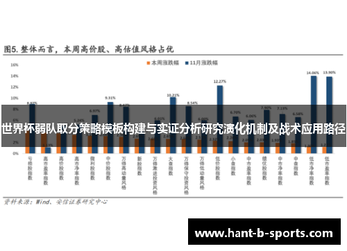 世界杯弱队取分策略模板构建与实证分析研究演化机制及战术应用路径 世界杯弱队取分策略模板构建与实证分析研究演化机制及战术应用路径